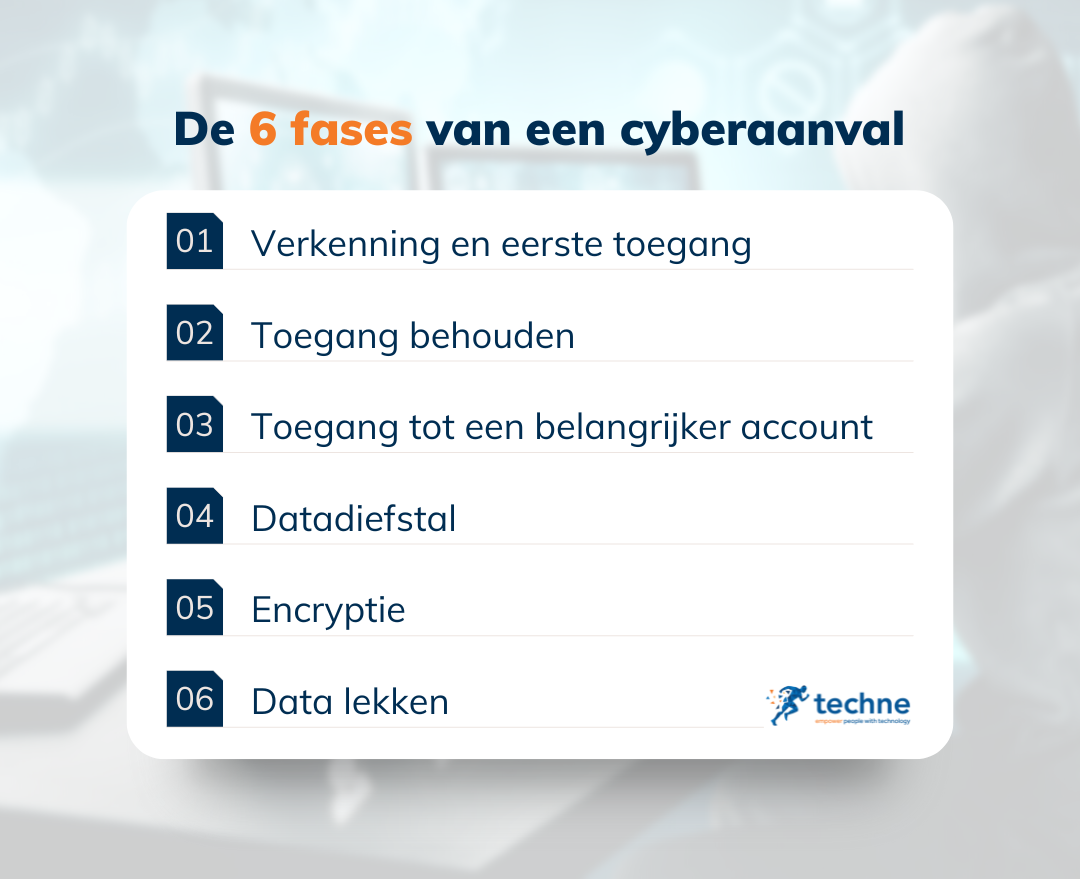 Hoe gaat een hacker te werk bij een cyberaanval?